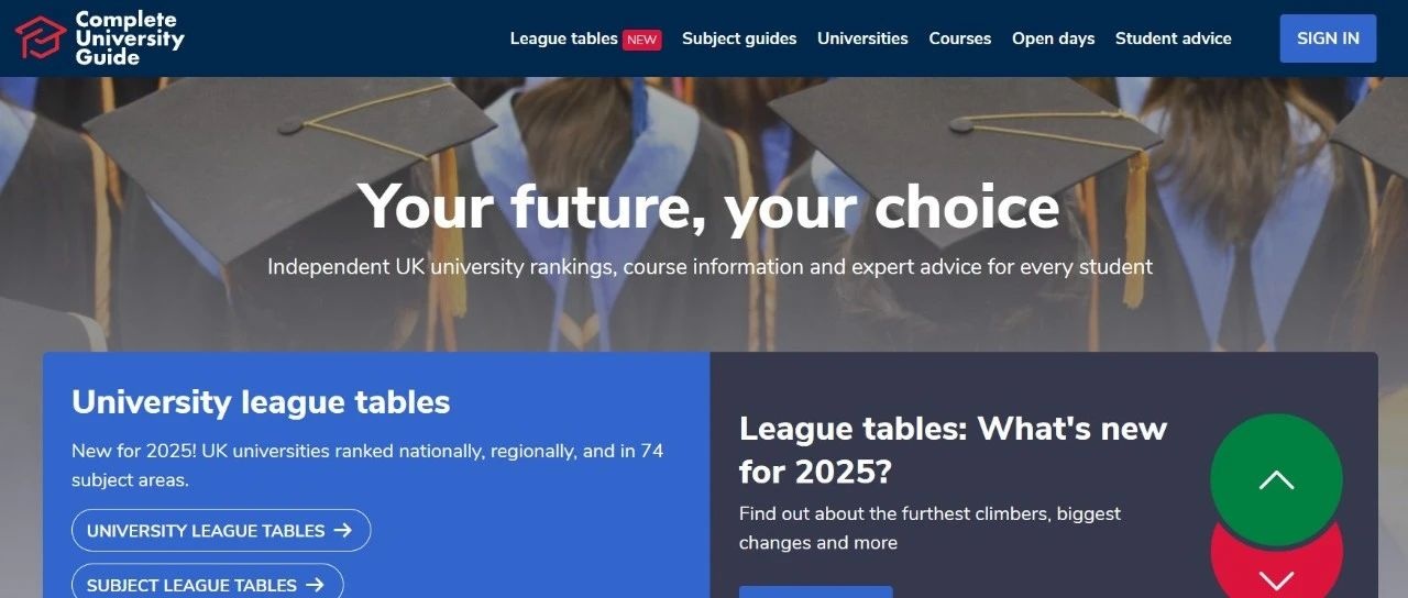 2025年CUG英国大学排名重磅出炉！牛剑领跑，多所大学排名飙升！