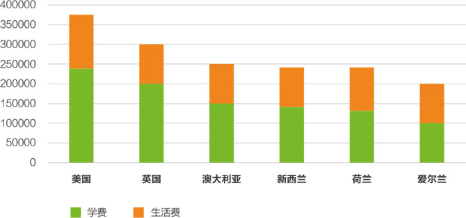 {{ config.site_title }}